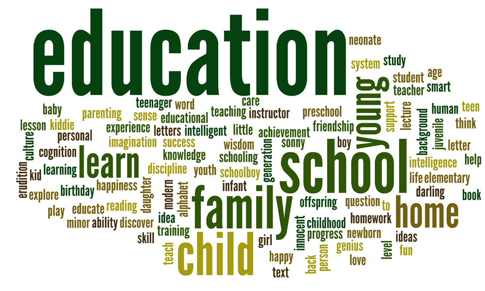 Mind map of words related to education