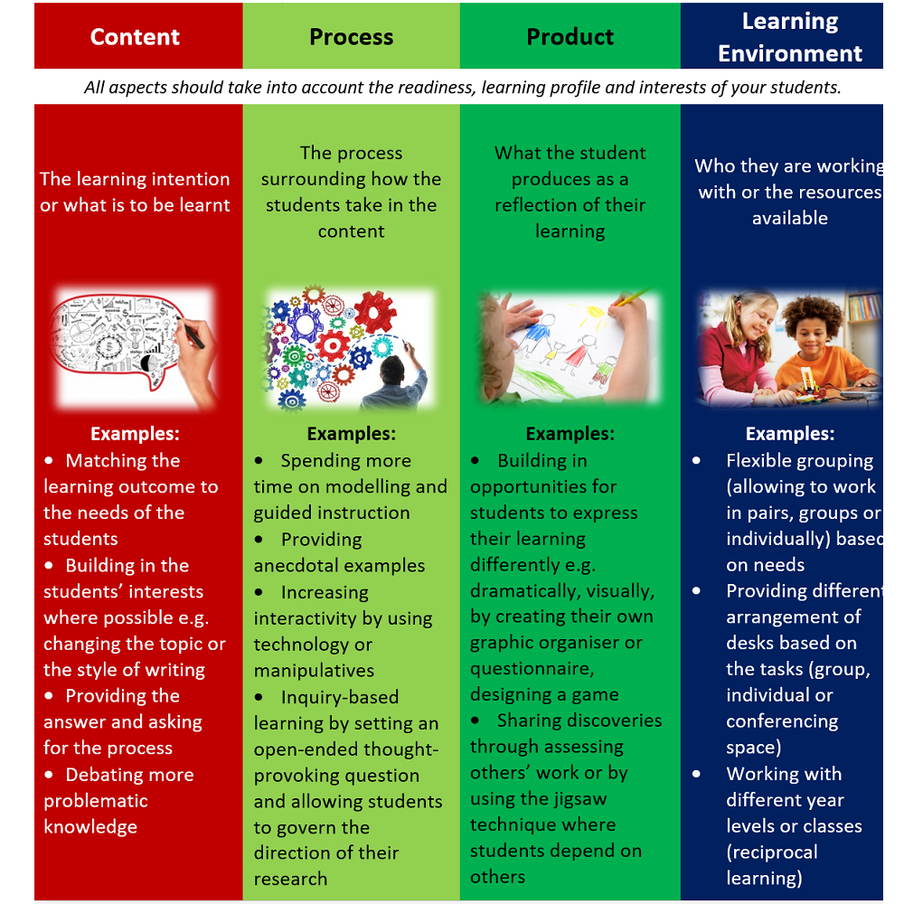 Risk taking challenges grouped in 4 categories