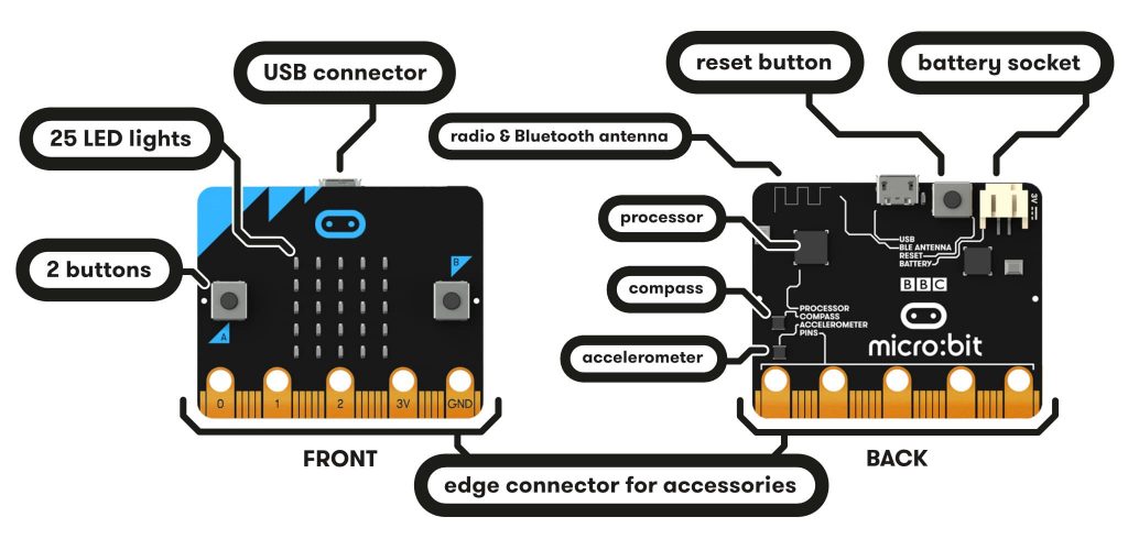 What is a Microbit: Applications & Uses – Robocraze